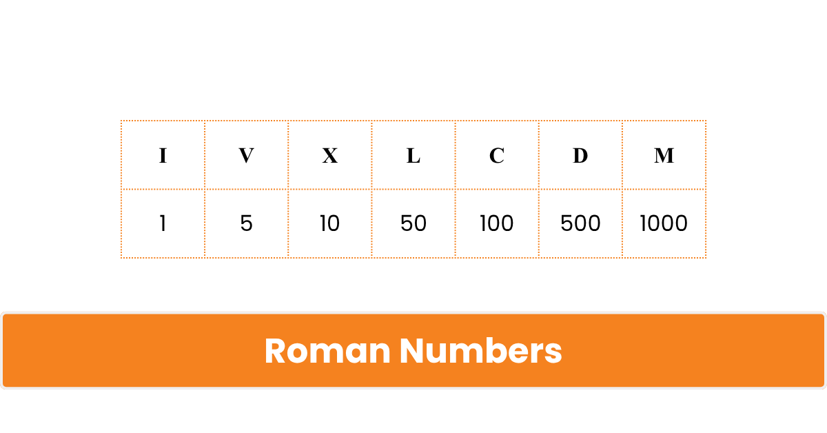 Roman Numbers 1 to 100 chart in Gujarati with simple table and easy explanation